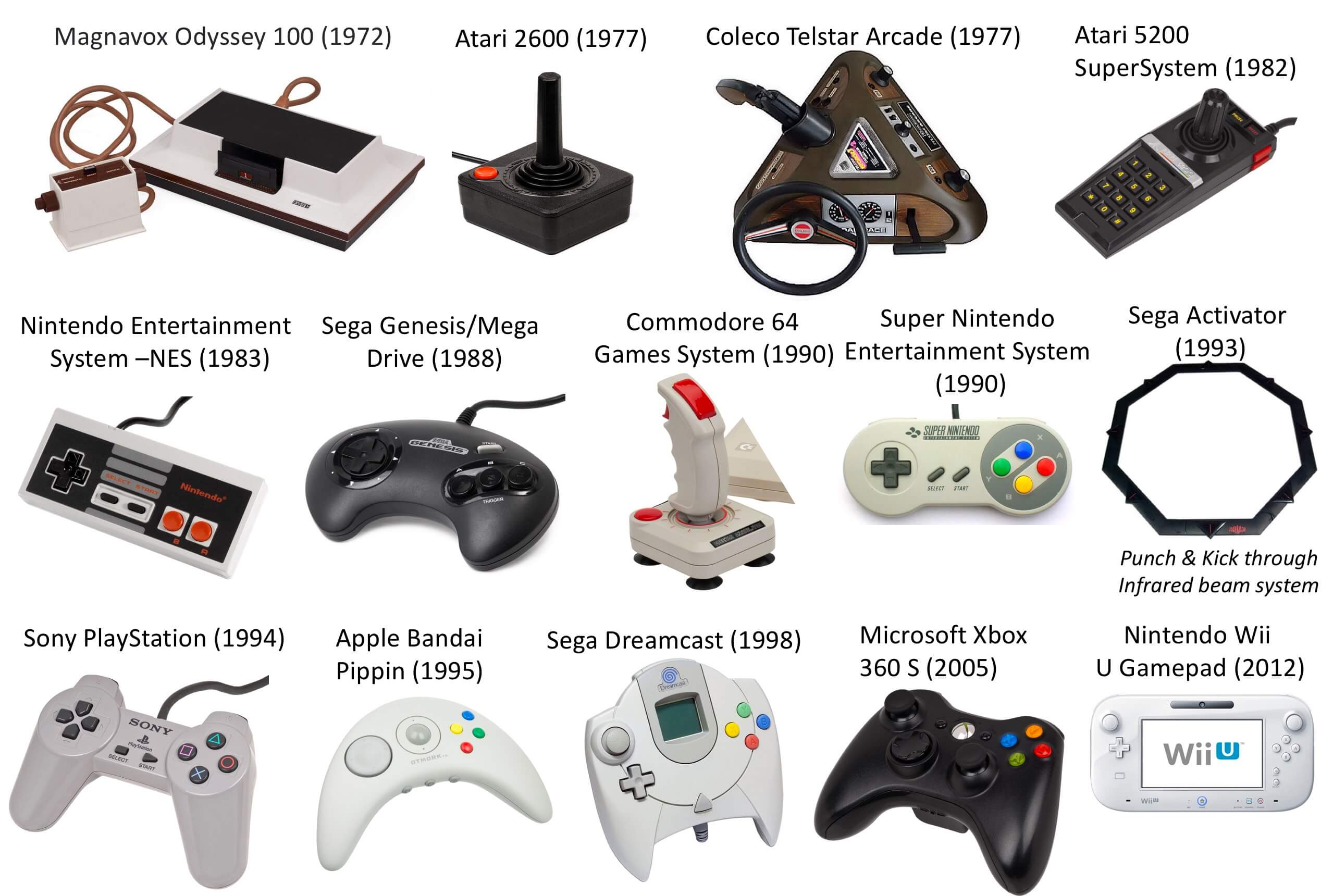 Những khoảnh khắc đáng nhớ history game consoles trên các hệ máy chơi game iconic