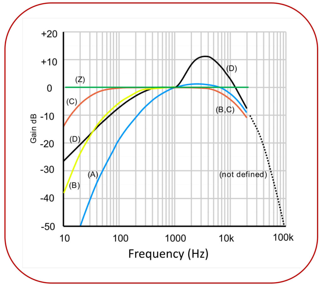 Hearing Hazards and Hearing Loss - KASS