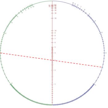 Figure 17 Clarck circle tournes